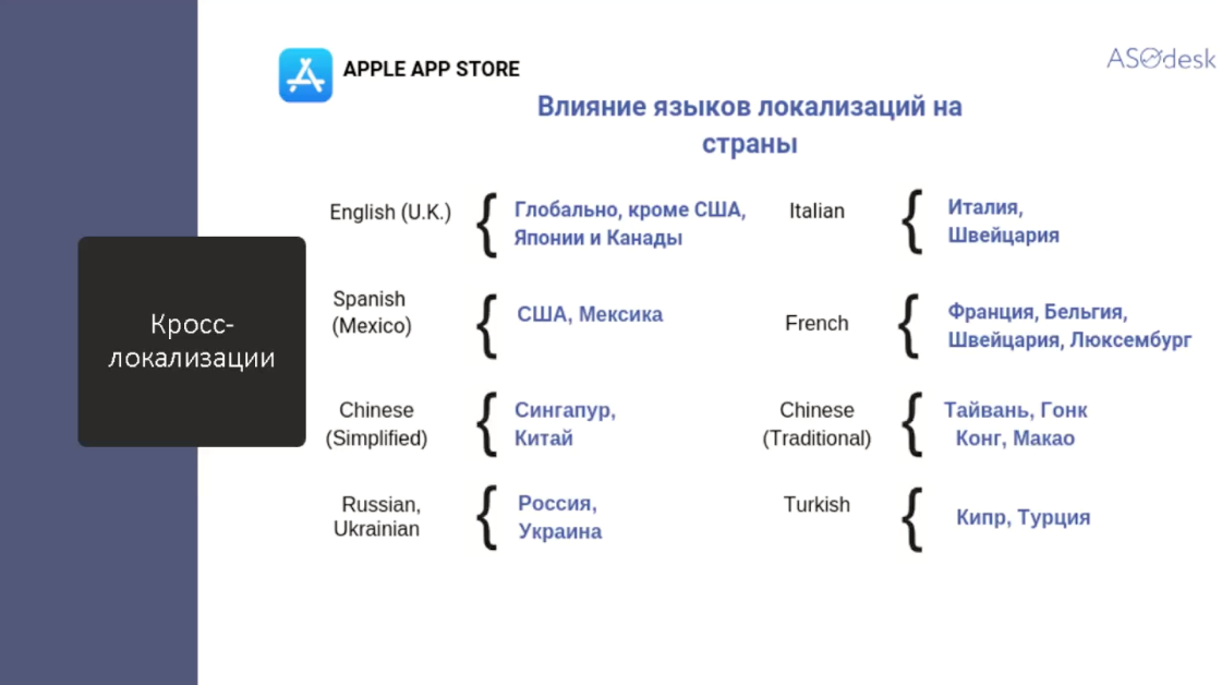 Чек-лист по ASO: текстовая оптимизация - 4