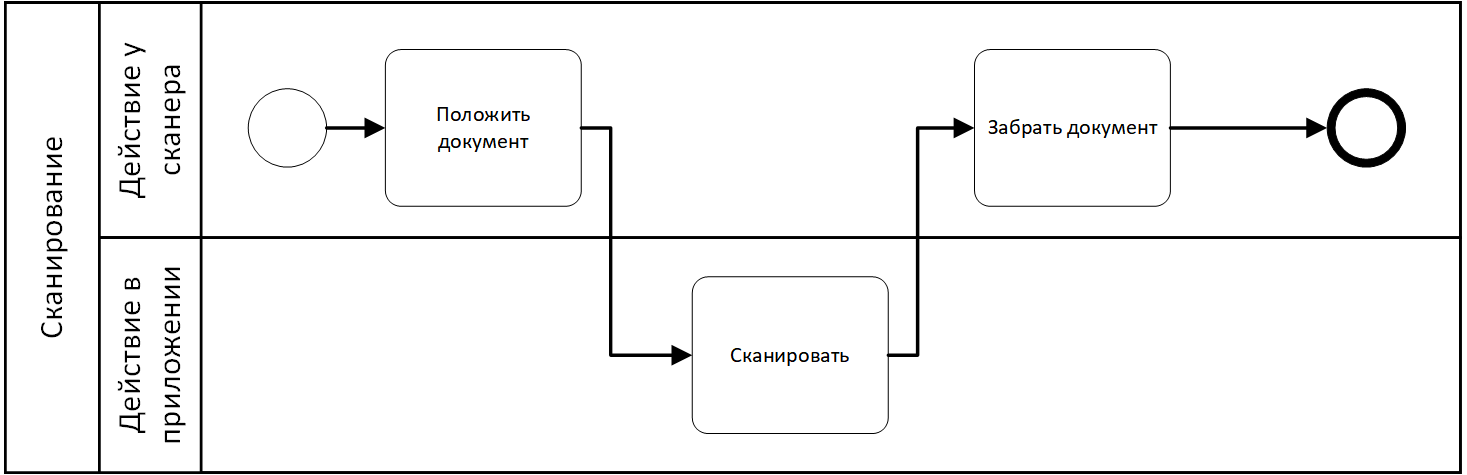 Сканирование документов по сети - 3