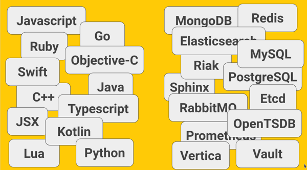 9 лет в монолите на Node.JS - 5