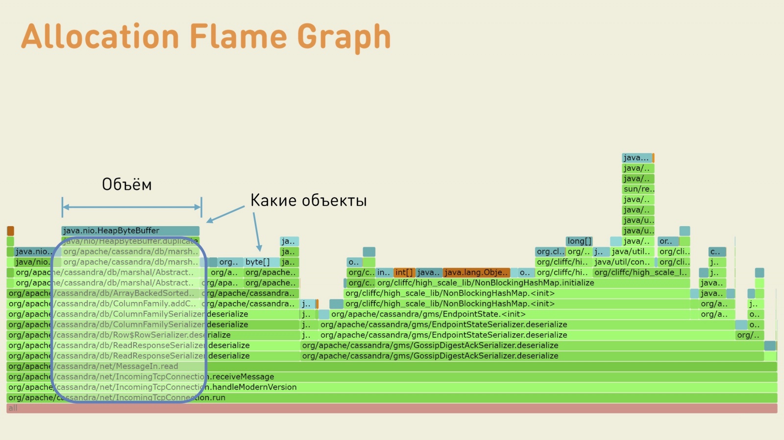 Buffer java