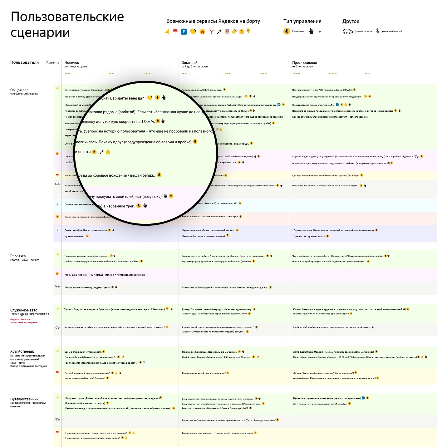 Как создавался дизайн Яндекс.Авто - 2