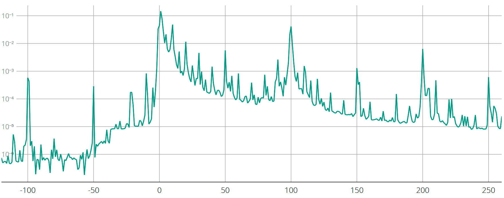 Relative Frequency. Max z Index.