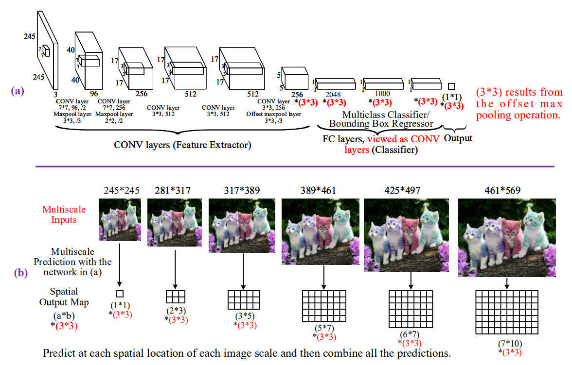 Deep learning computer vision