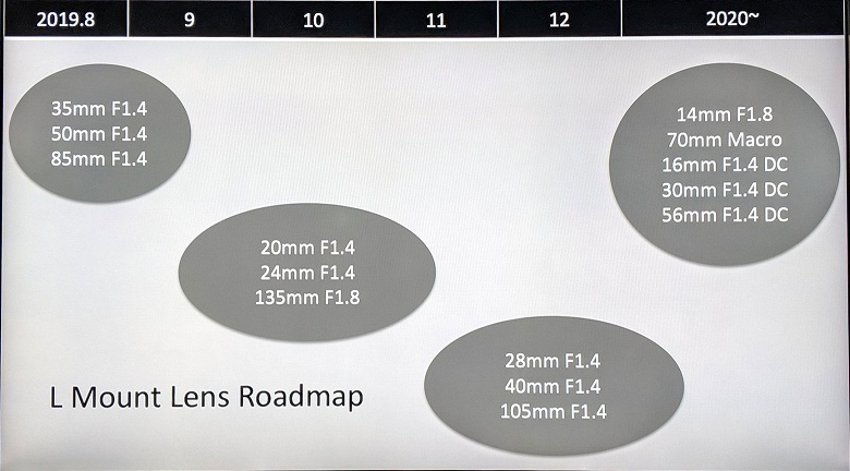 Sigma публикует план выпуска объективов с креплением L