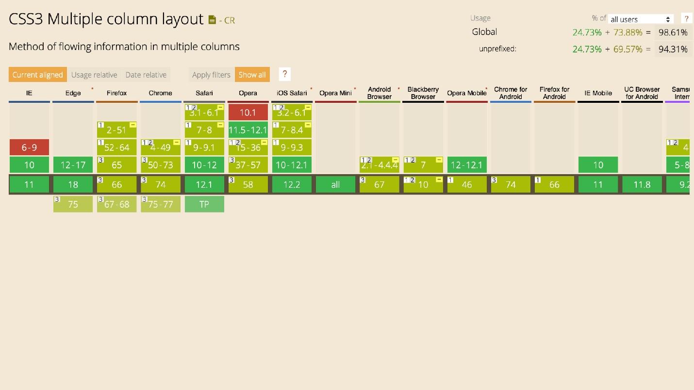 The state of CSS - 14