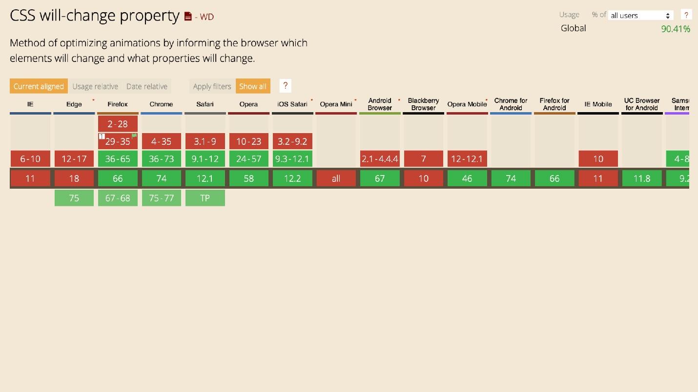 The state of CSS - 28