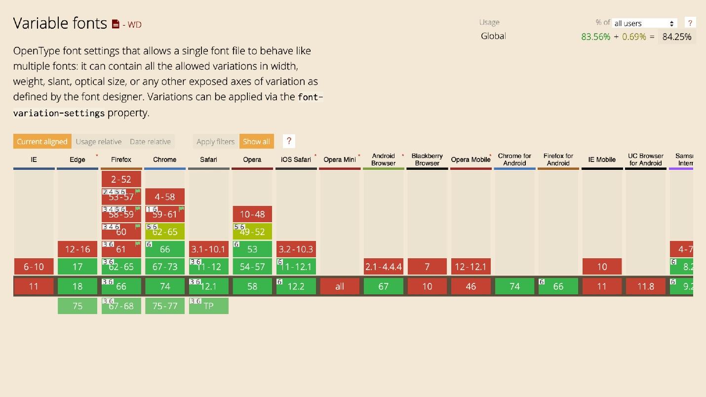 The state of CSS - 29