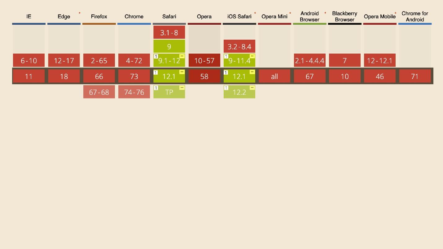 The state of CSS - 33