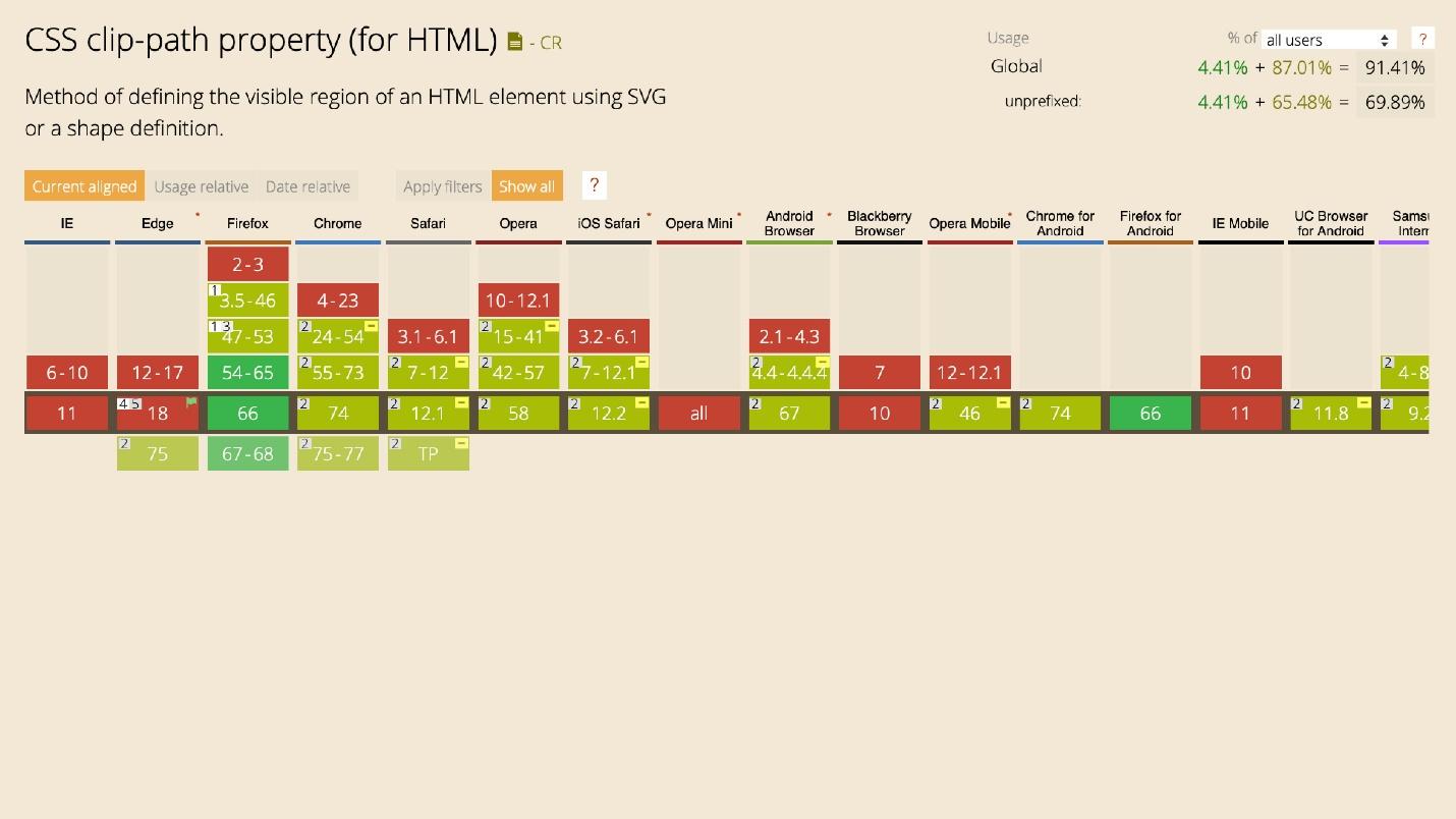 The state of CSS - 37