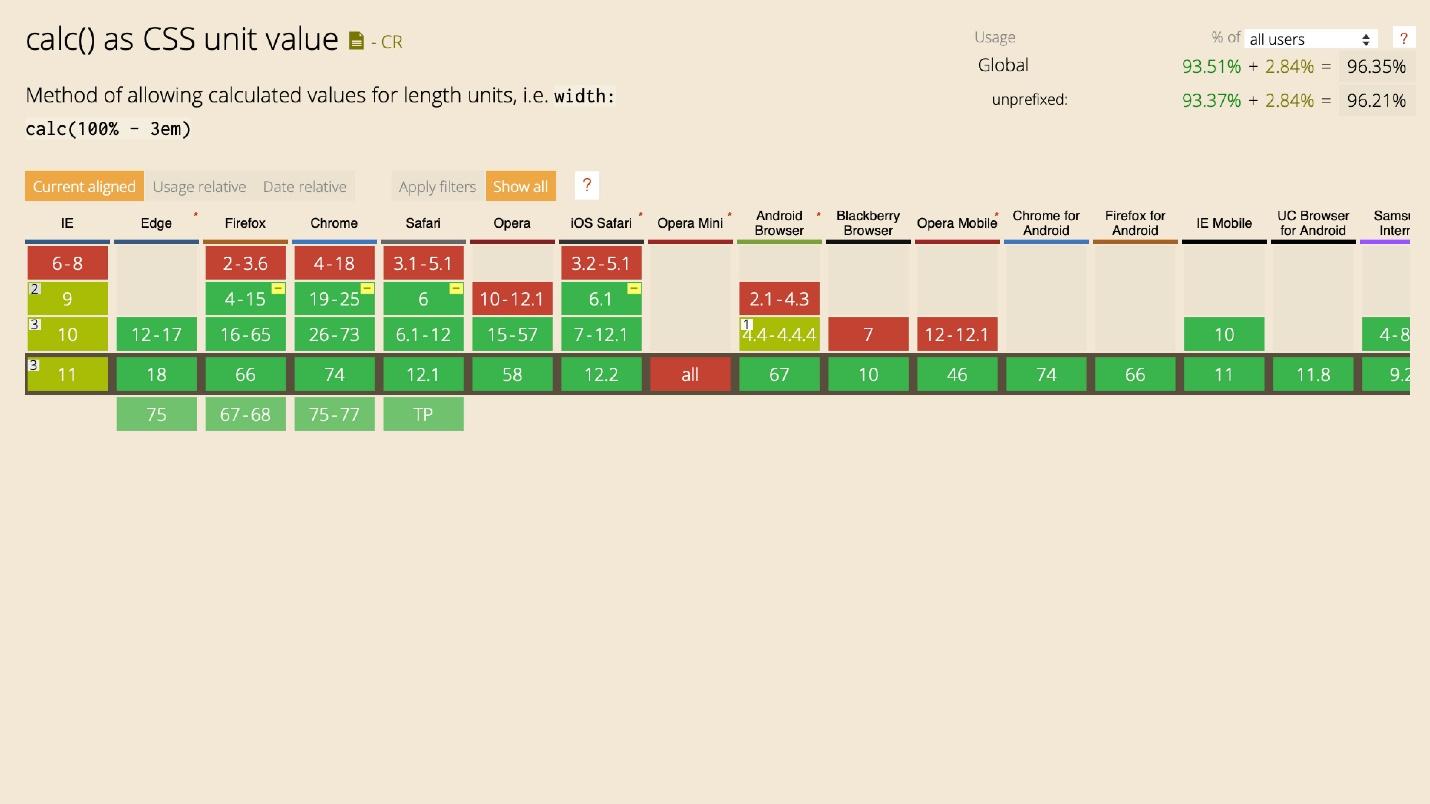 The state of CSS - 47