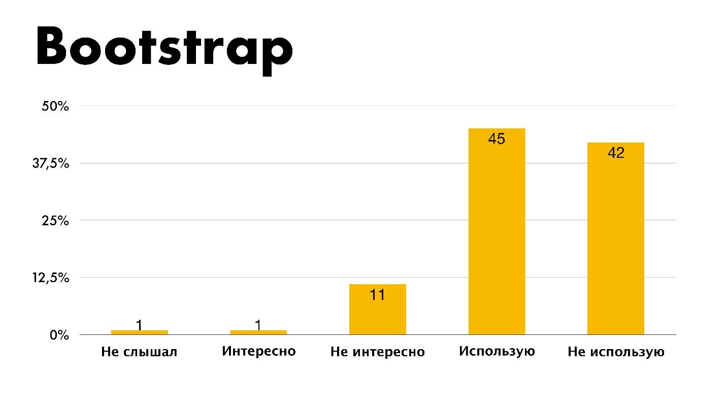 The state of CSS - 49