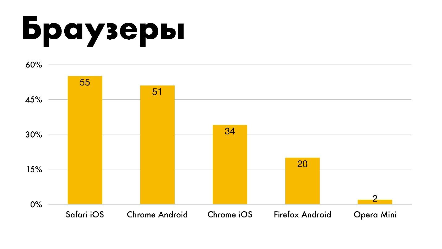 The state of CSS - 53