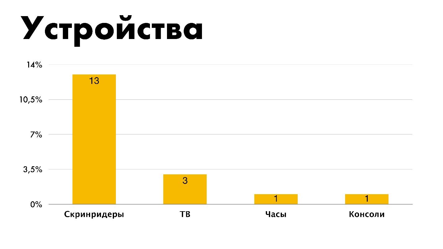 The state of CSS - 55