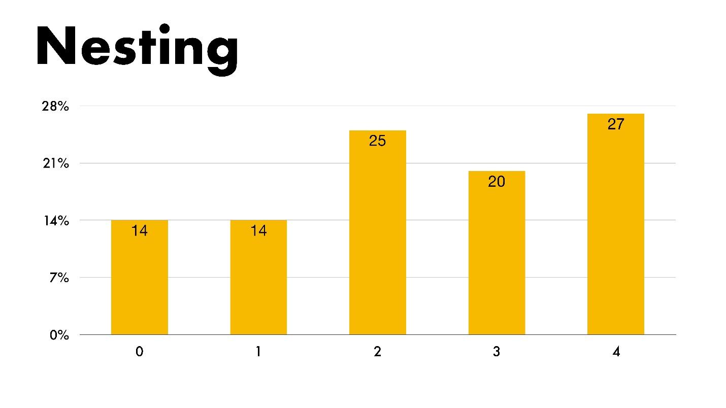 The state of CSS - 61