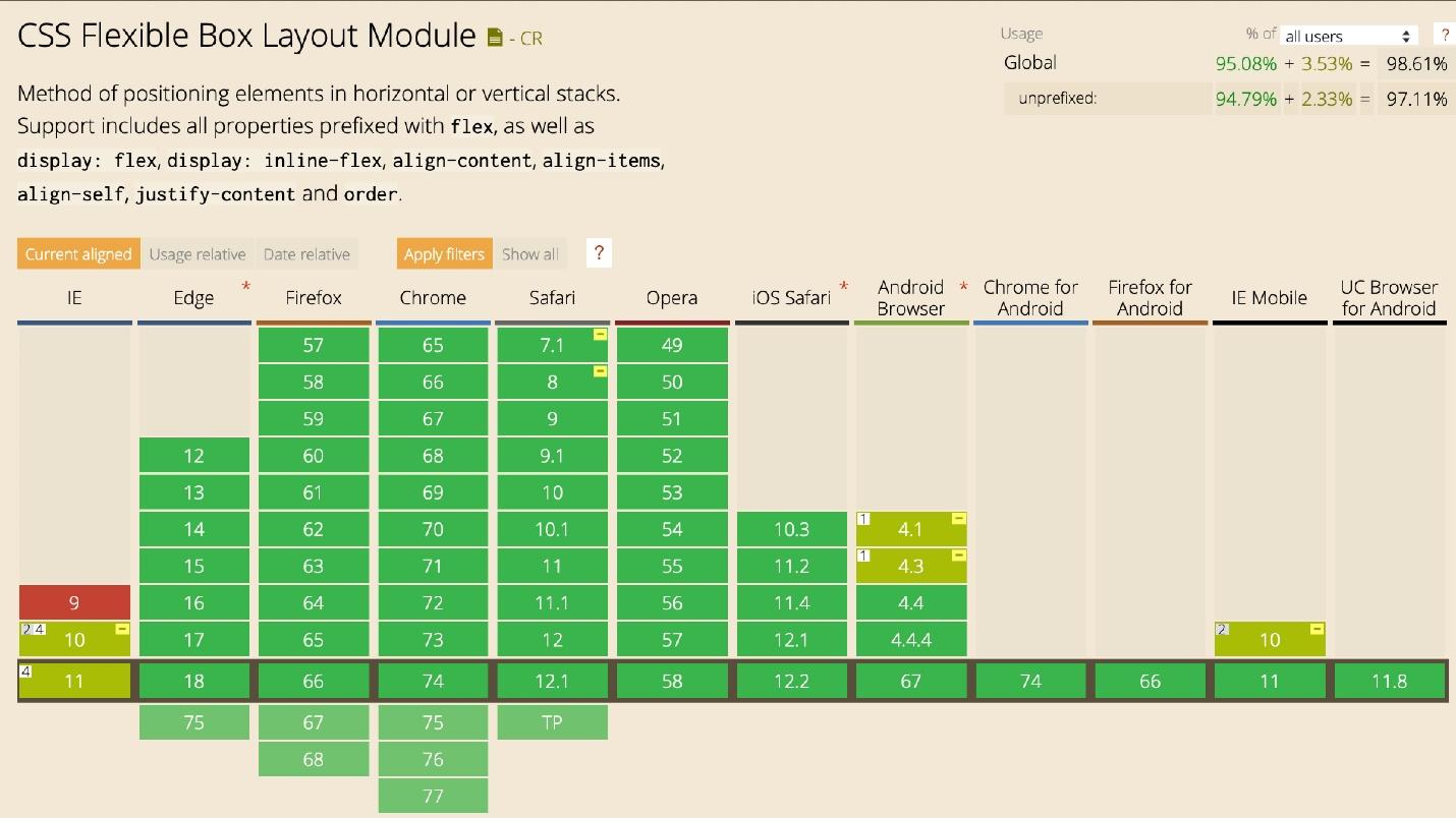 The state of CSS - 7