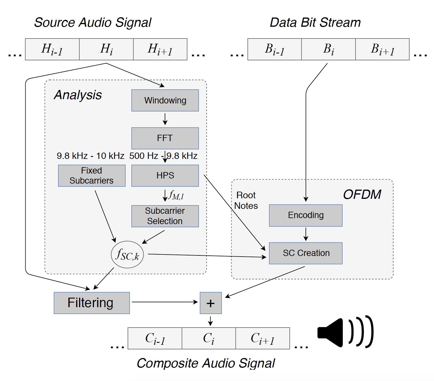 Stream analysis. Bitstream 3.