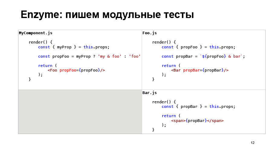 Полный цикл тестирования React-приложений. Доклад Авто.ру - 11