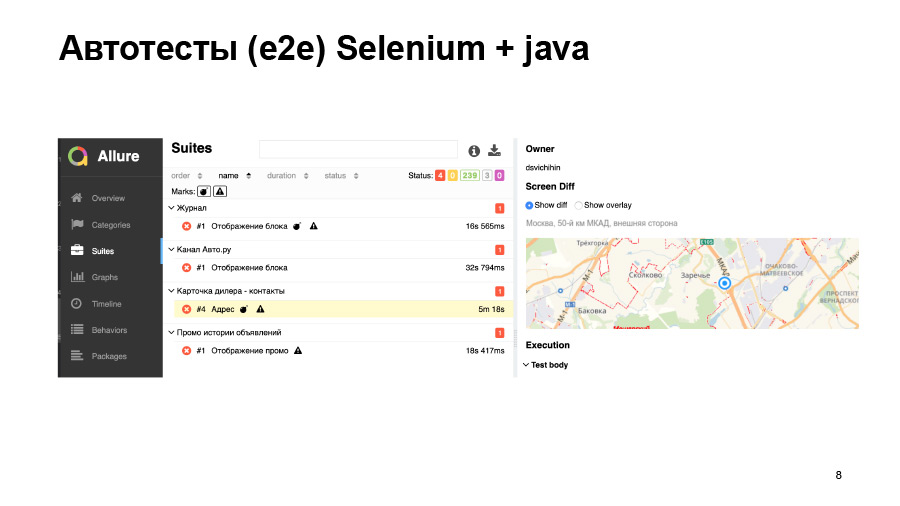 Полный цикл тестирования React-приложений. Доклад Авто.ру - 7