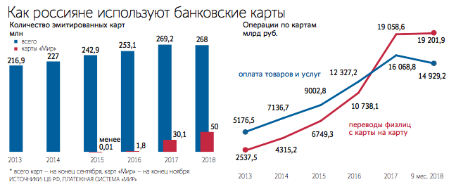 Приём безналичных платежей подешевеет до 0,2-0,7% - 1