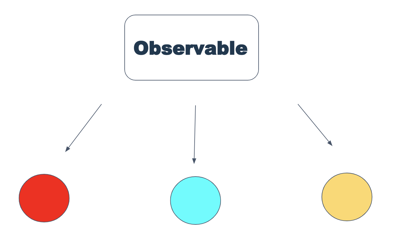 Redux edition. Hot observable.