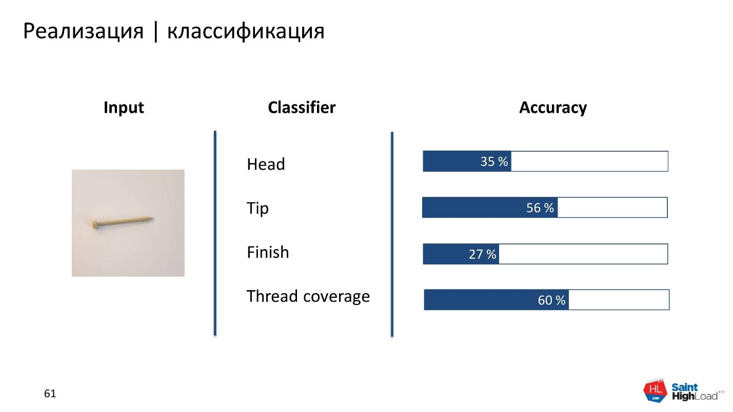 Input это. Машинное обучение статистика. Как нейросеть классифицирует объект. Lodwick классификация y. Hovo классификация и индекнтвикакия.