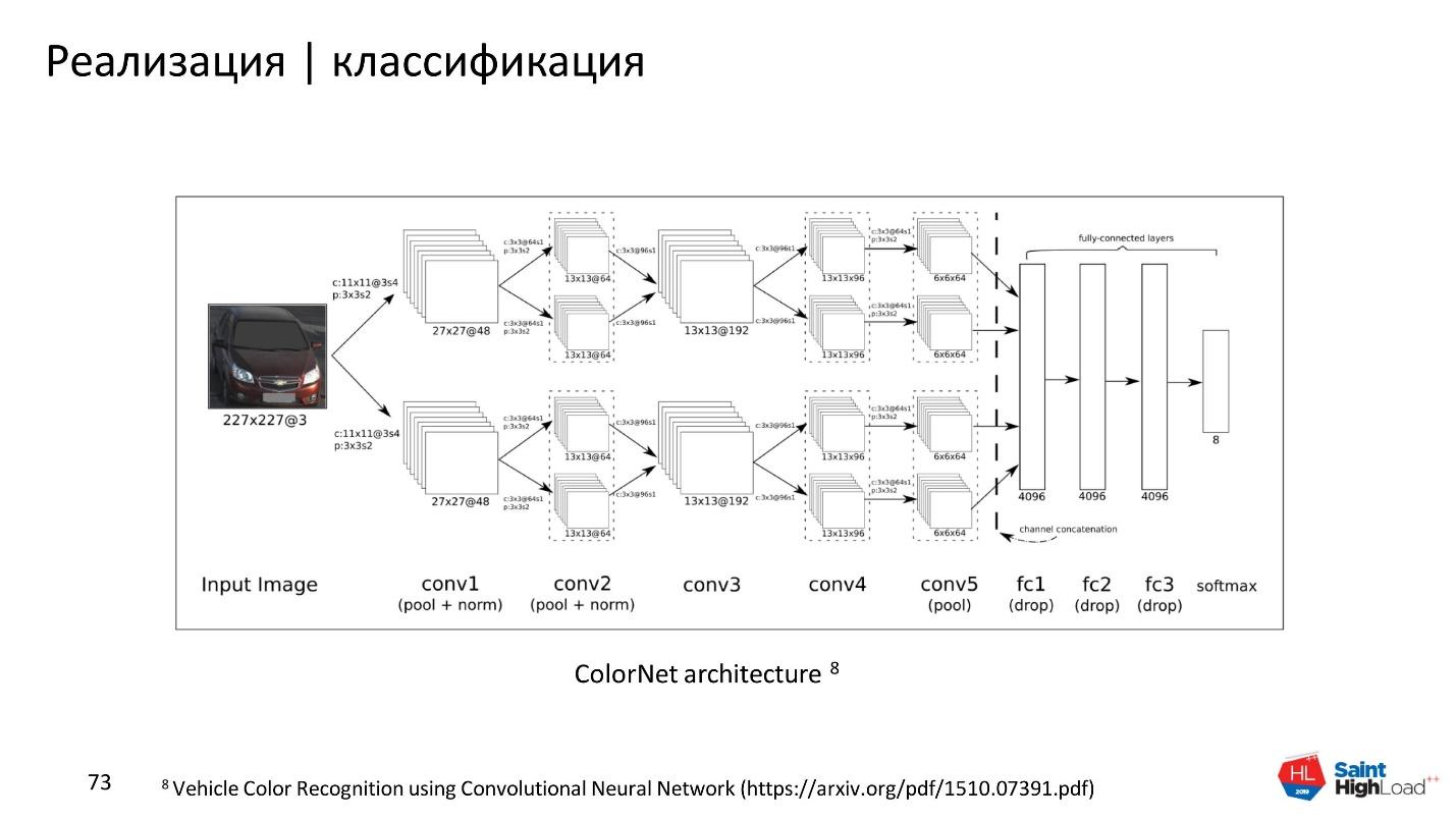 Как мы обучили нейронную сеть классифицировать шурупы - 38