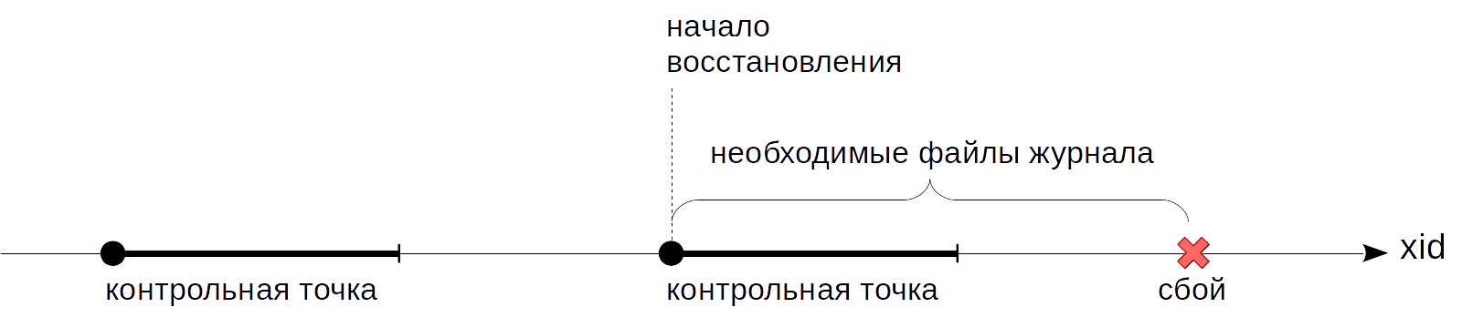 Контрольная точка. Кт (контрольная точка) это. Параметры контрольной точки. Контрольные точки картинки.