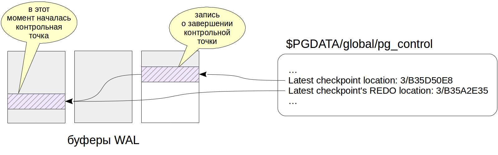 WAL в PostgreSQL: 3. Контрольная точка - 5