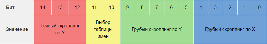 Переходы между экранами в Legend of Zelda используют недокументированные возможности NES - 33