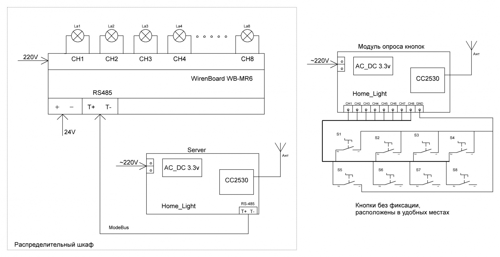 Zigbee схема подключения