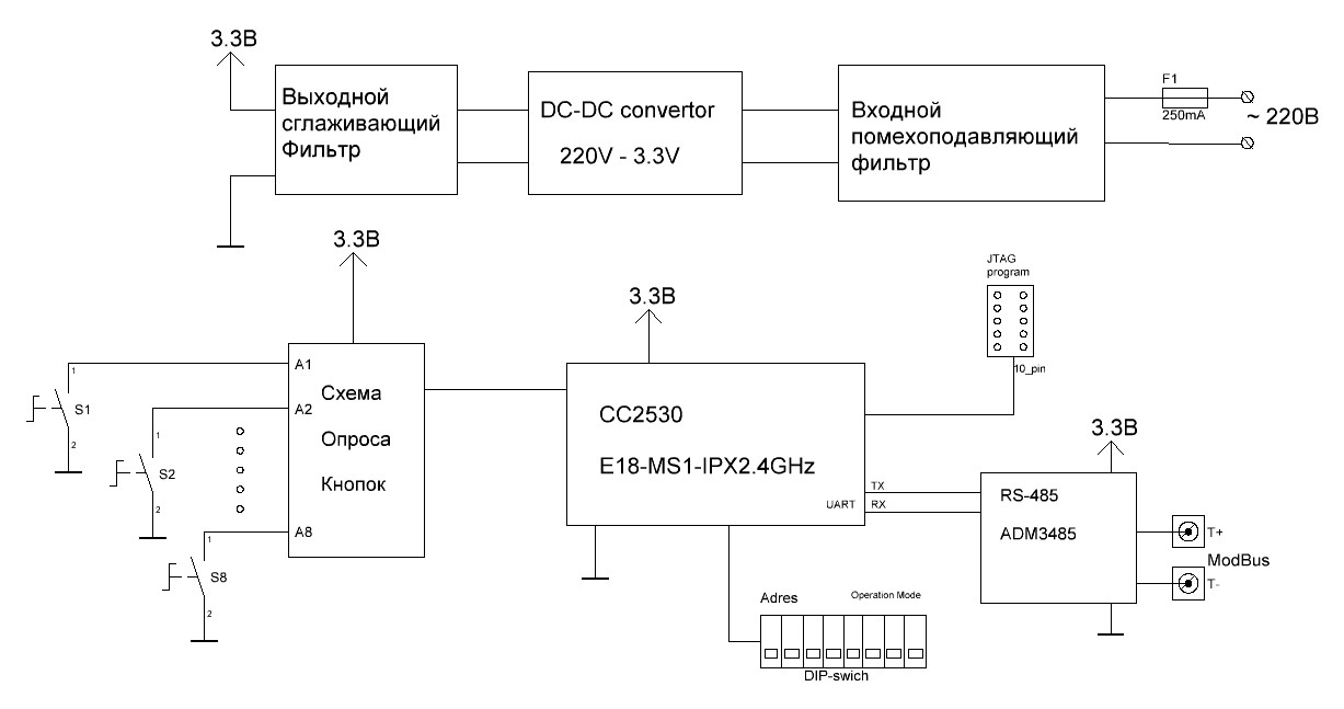 Zigbee схема подключения