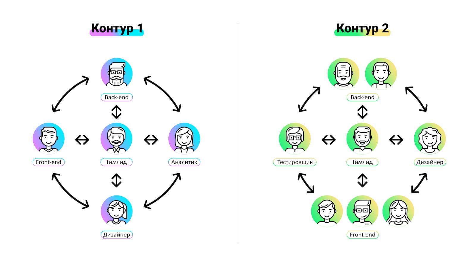 Чем тимлид отличается от менеджера проектов