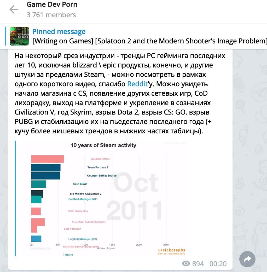 Телеграм-каналы о разработке игр