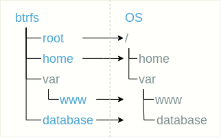 BTRFS для самых маленьких - 10