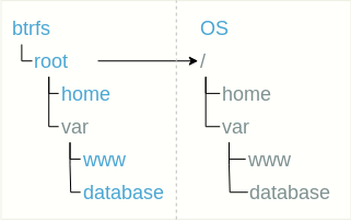 BTRFS для самых маленьких - 11