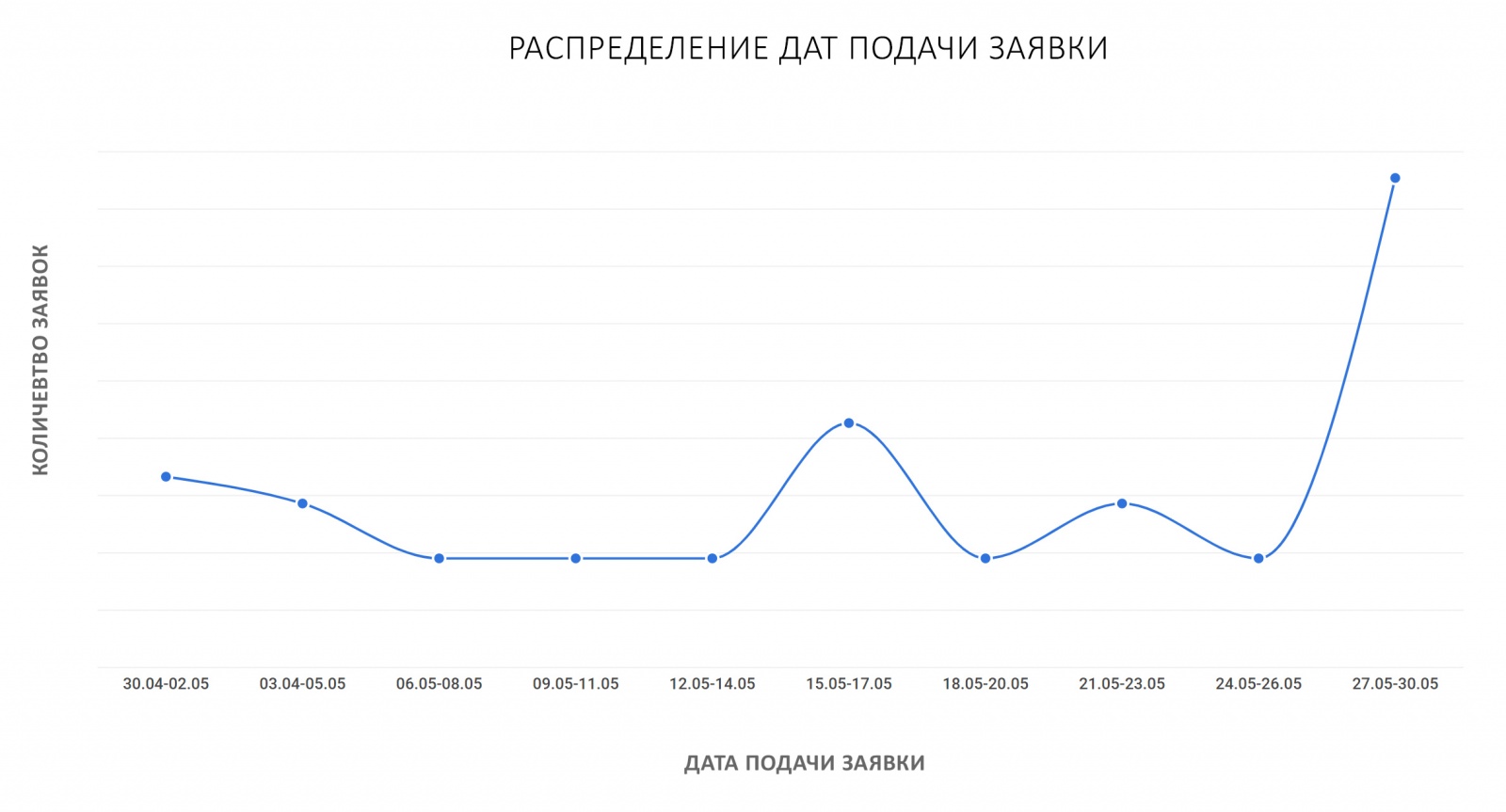 Как готовят пентестеров? Разбор вступительных испытаний для стажеров «Digital Security» - 22