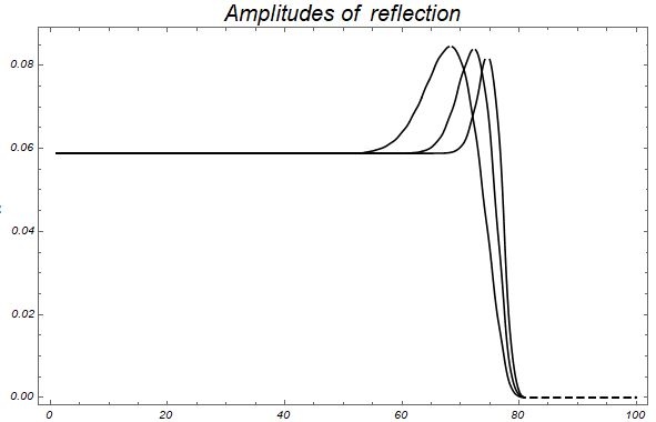 Wolfram Mathematica в Геофизике - 19