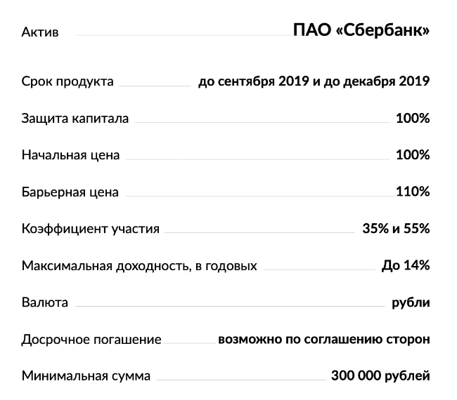 Как застраховать себя от возможных потерь при инвестициях на бирже: структурные продукты - 2