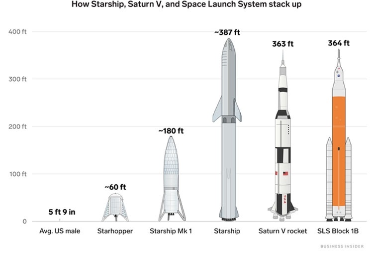 Первый прыжок SpaceX Starhopper: 20 секунд, полёт нормальный