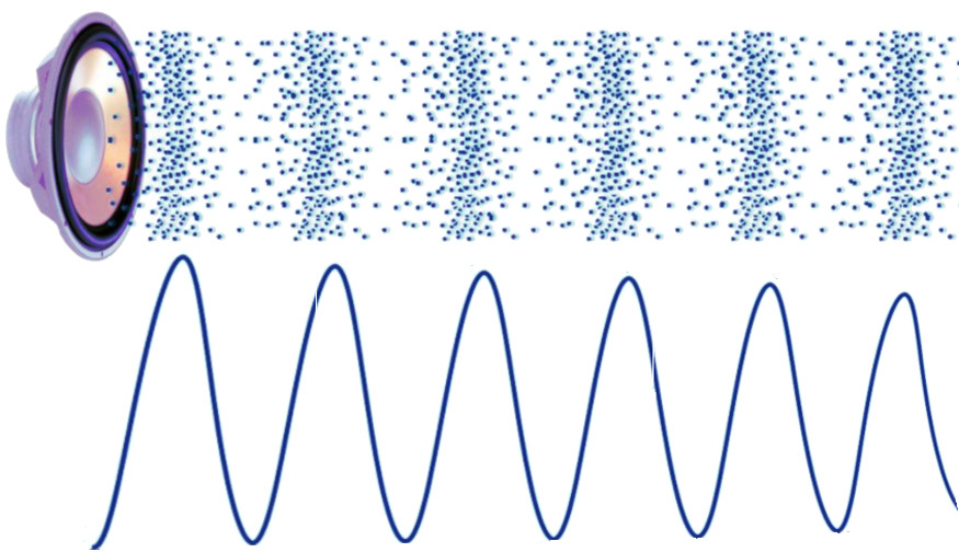 Как распространяется звук картинка