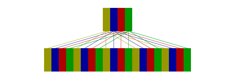 Имплементация кэша на Verilog - 1