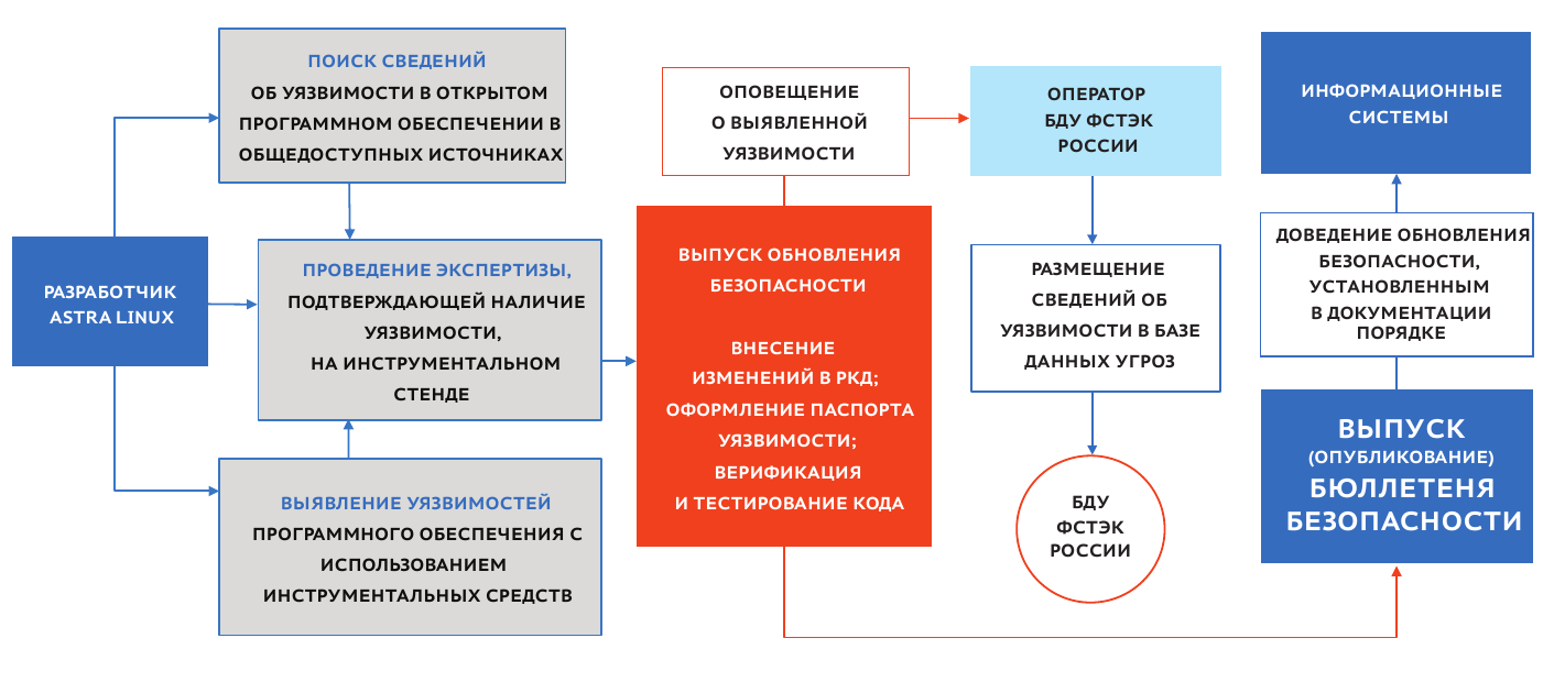 На каком этапе развития операционных систем на передний план вышли средства обеспечения безопасности