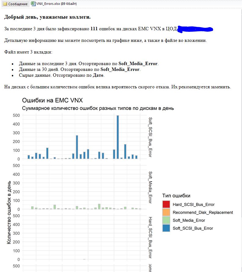 Отчёты по состоянию СХД с помощью R. Параллельные вычисления, графики, xlsx, email и всё вот это - 9