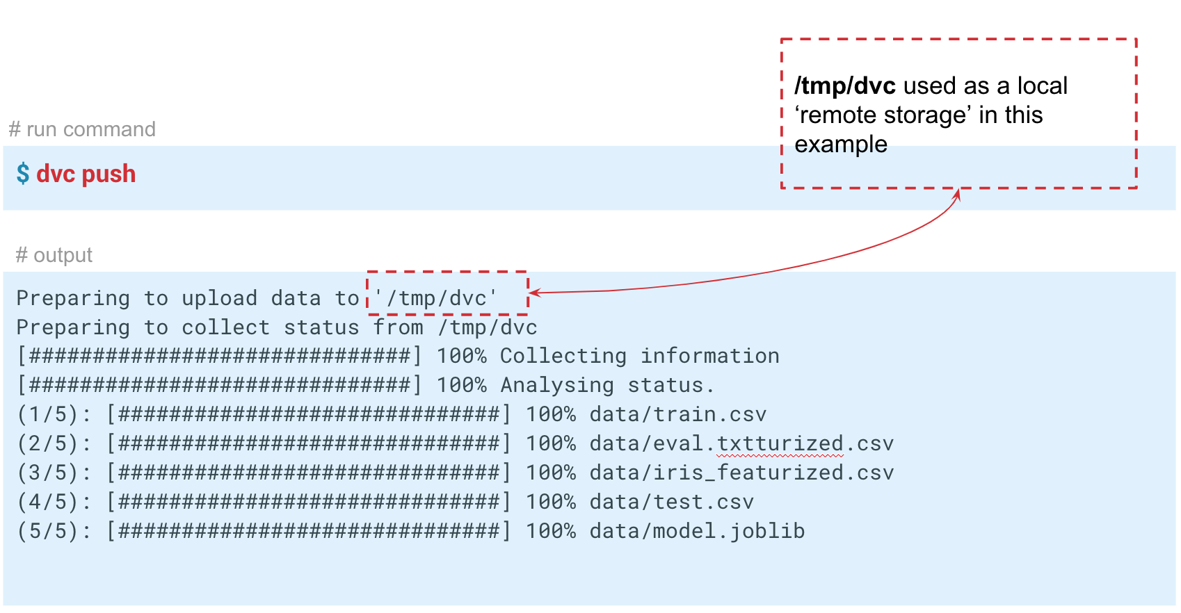 Data Version Control (DVC): версионирование данных и воспроизводимость экспериментов - 11