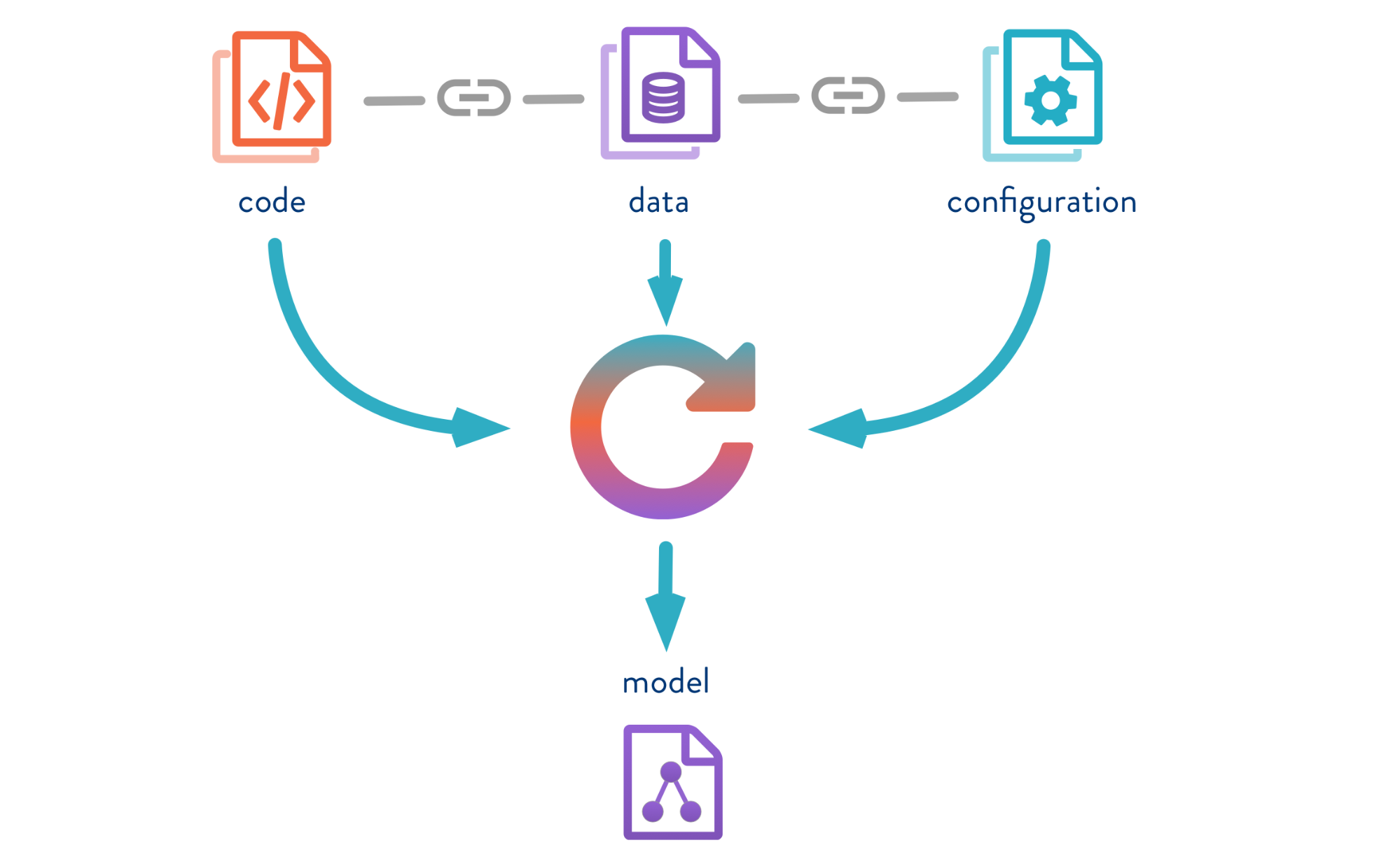 Data Version Control (DVC): версионирование данных и воспроизводимость экспериментов - 2