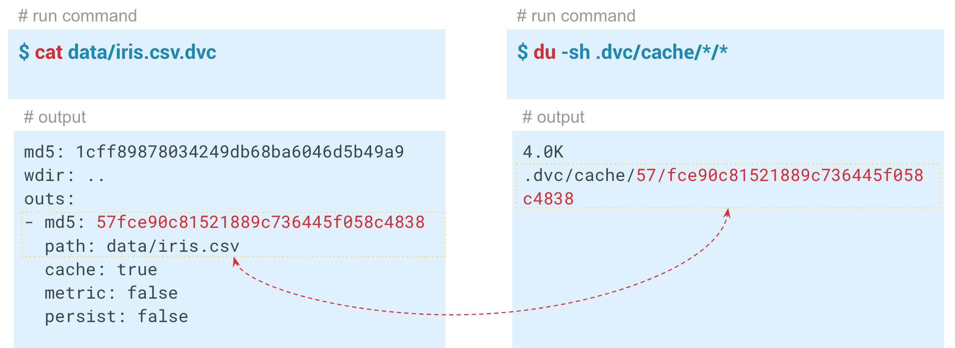 Data Version Control (DVC): версионирование данных и воспроизводимость экспериментов - 4