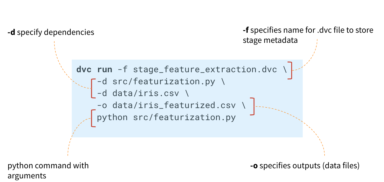 Data Version Control (DVC): версионирование данных и воспроизводимость экспериментов - 6