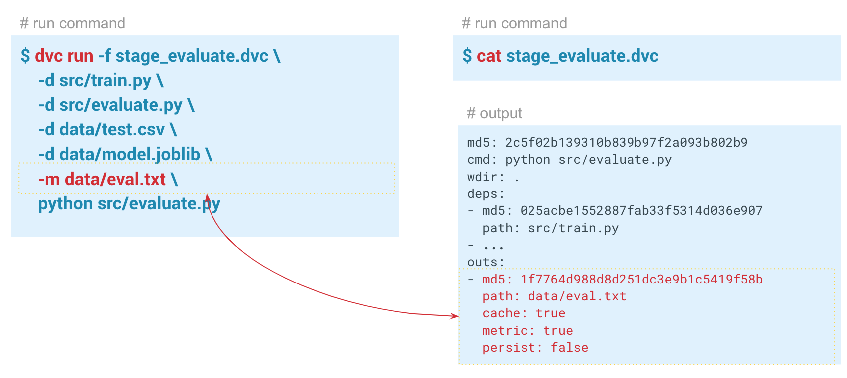 Data Version Control (DVC): версионирование данных и воспроизводимость экспериментов - 8