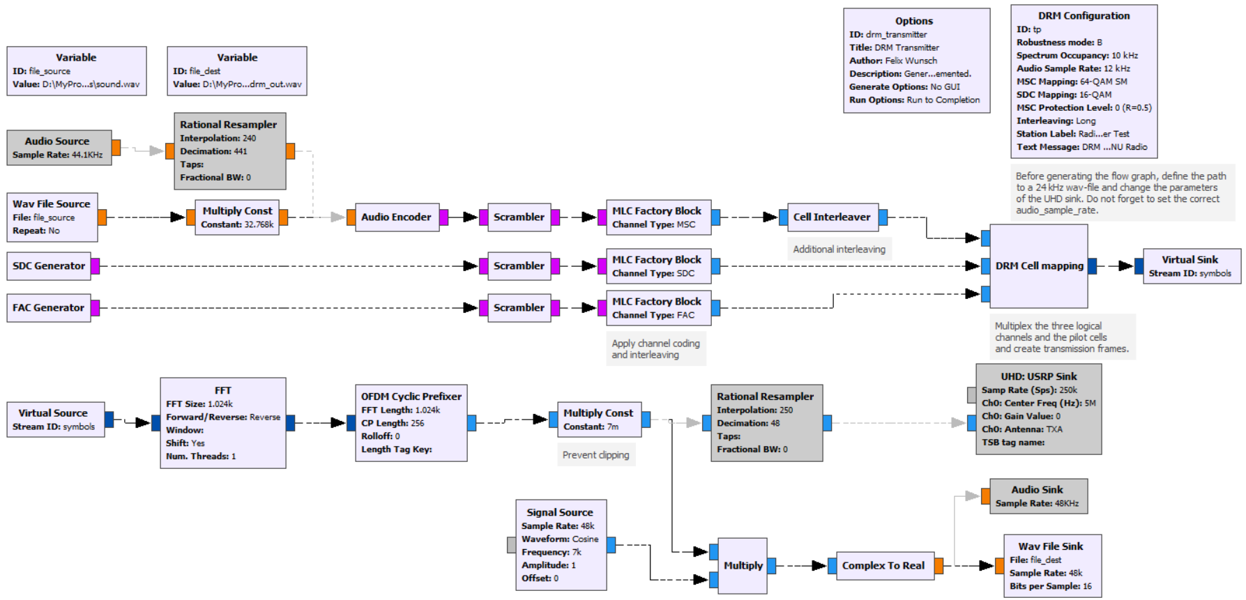 Variable file