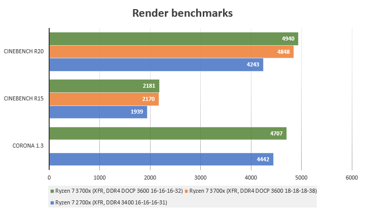 Zen2. Эволюция платформы AM4 на примере Ryzen 7 3700x - 17